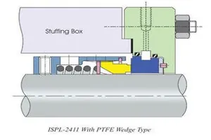 ISPL 2411 section, PTFE wedge